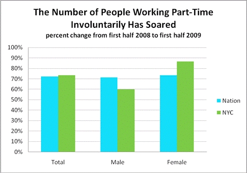 thompson_involuntary_part_time_workers_ny_nyreblog_com_.JPG