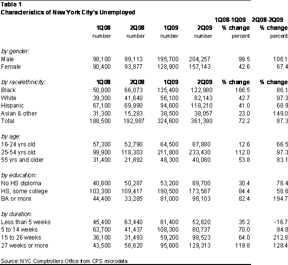thompson_nyc_unemployment_0809_nyreblog_com_.JPG